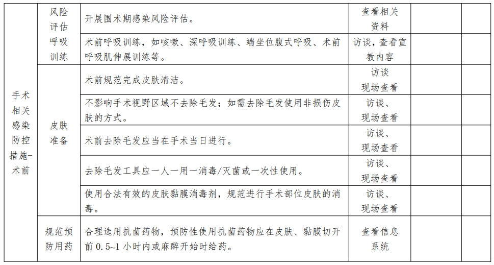 医院绩效咨询