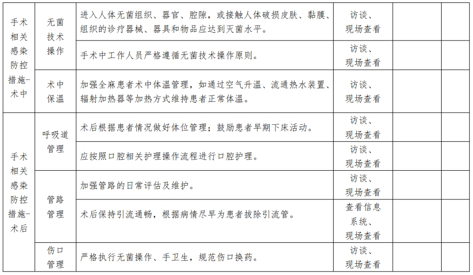 医院绩效咨询