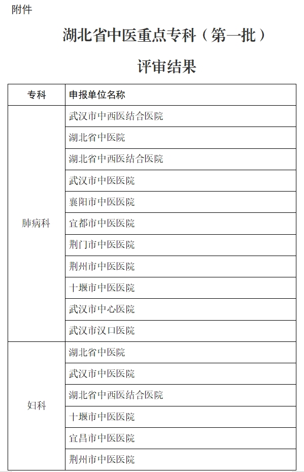 医院绩效咨询