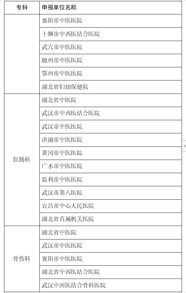 医院绩效咨询