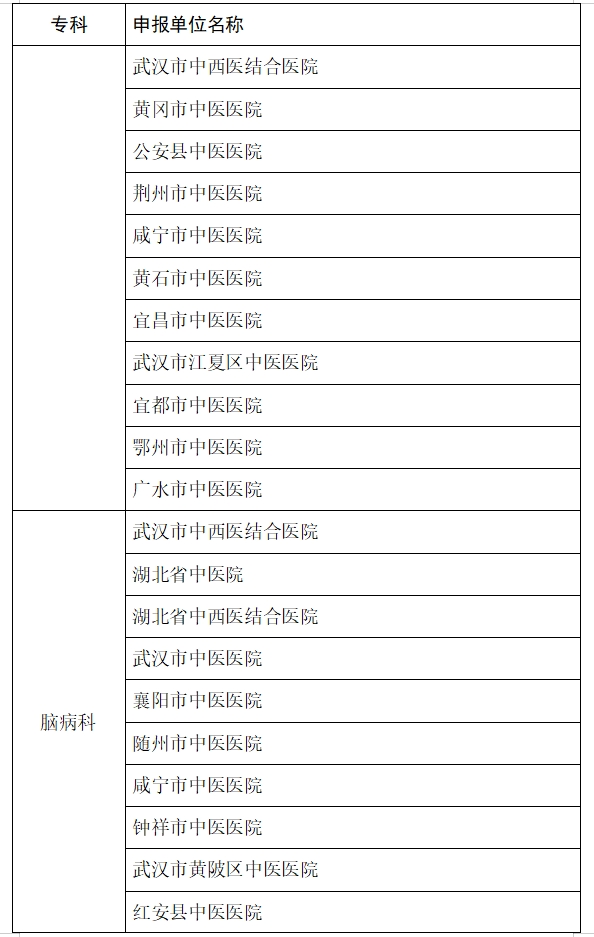 医院绩效咨询