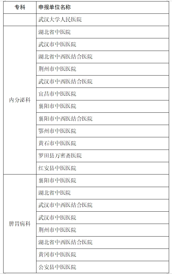医院绩效咨询