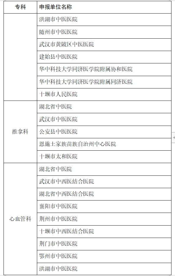 医院绩效咨询