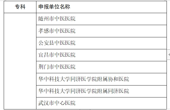 医院绩效咨询