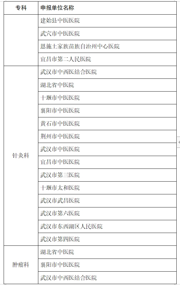 医院绩效咨询
