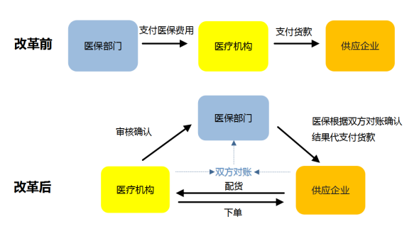 医院绩效咨询