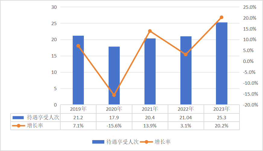 医院绩效咨询 医院绩效咨询