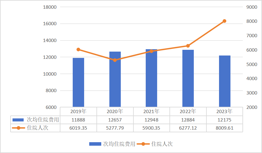医院绩效咨询 医院绩效咨询