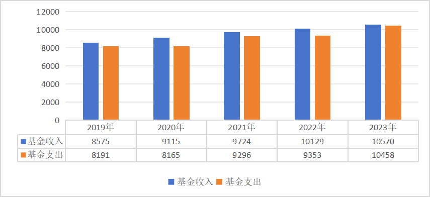 医院绩效咨询 医院绩效咨询