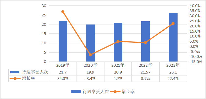 医院绩效咨询 医院绩效咨询