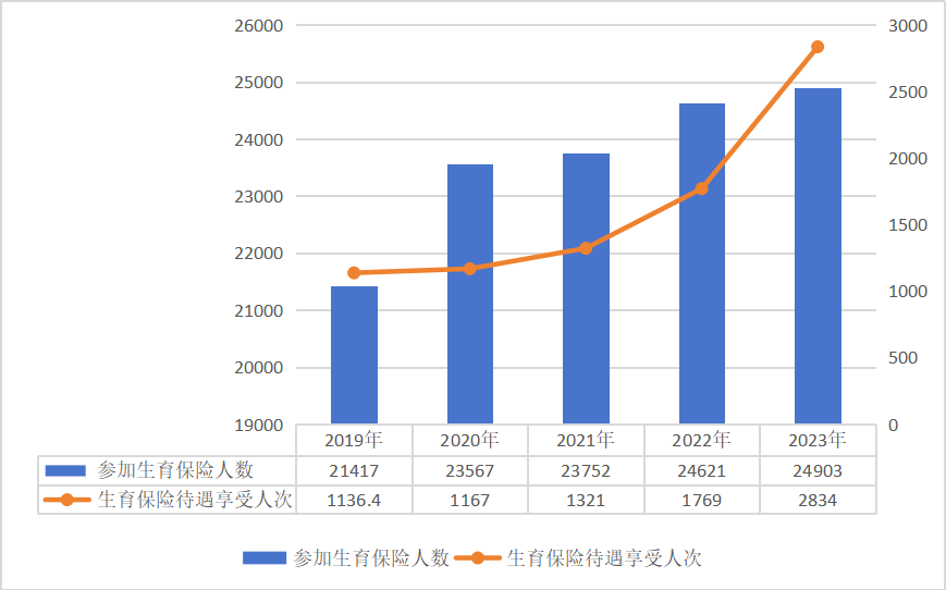 医院绩效咨询 医院绩效咨询