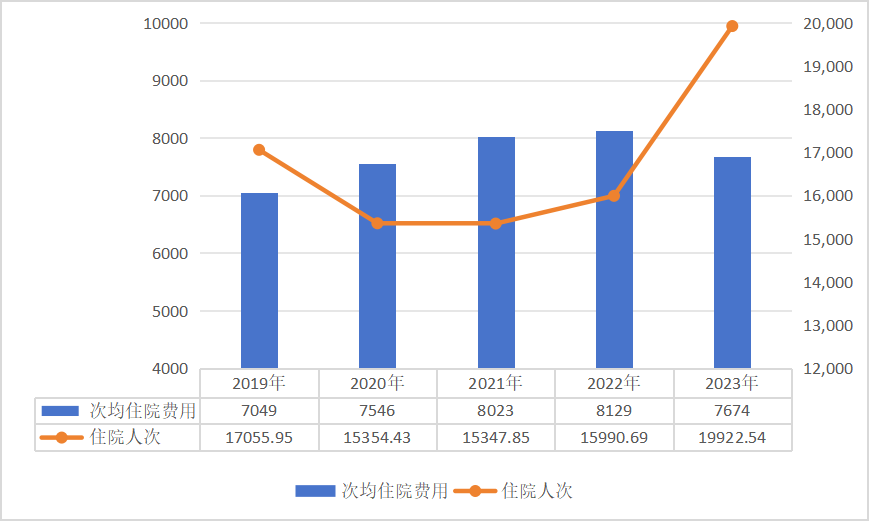 医院绩效咨询 医院绩效咨询