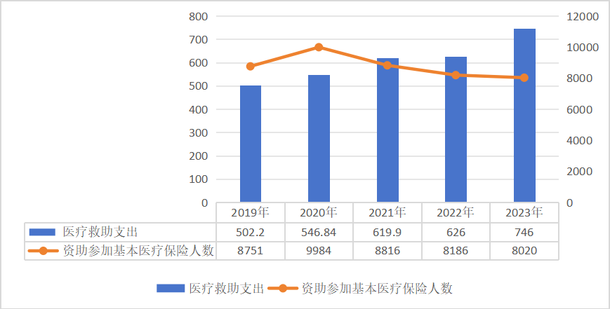 医院绩效咨询 医院绩效咨询