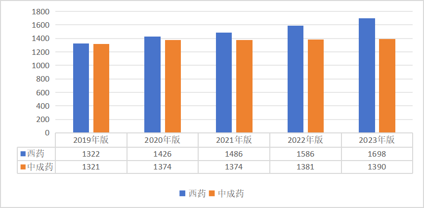 医院绩效咨询 医院绩效咨询