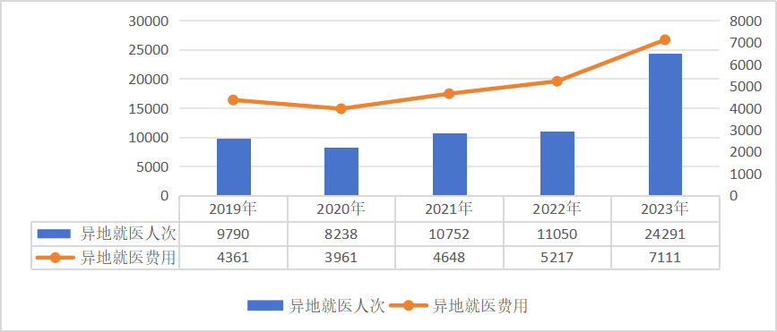 医院绩效咨询 医院绩效咨询