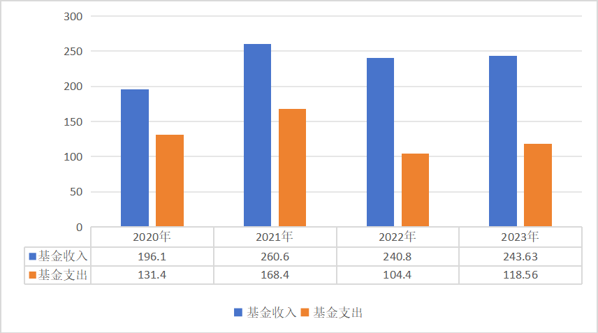 医院绩效咨询 医院绩效咨询