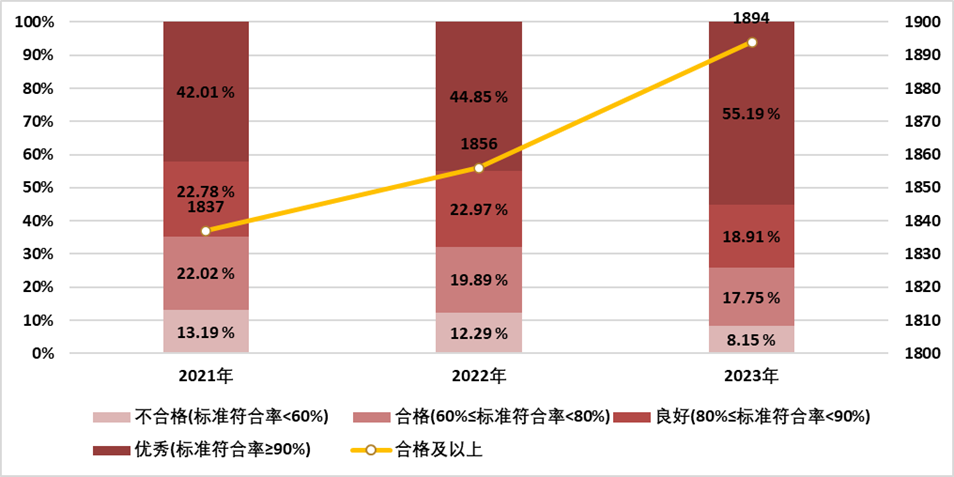 医院绩效咨询 医院绩效咨询