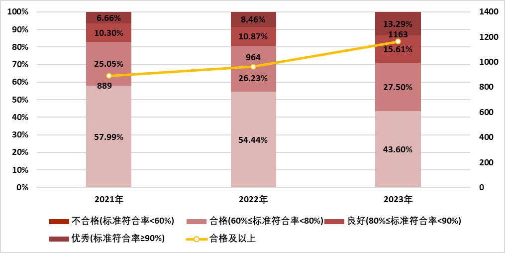 医院绩效咨询
