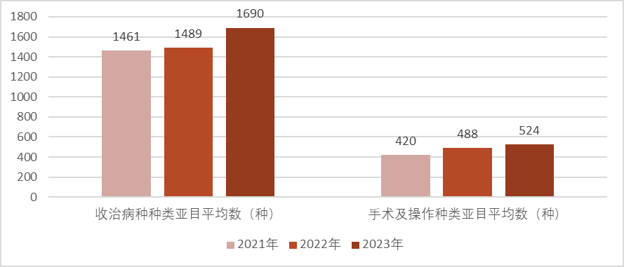医院绩效咨询 医院绩效咨询