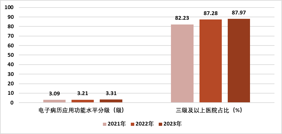 医院绩效咨询
