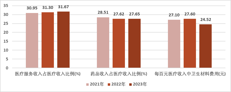 医院绩效咨询