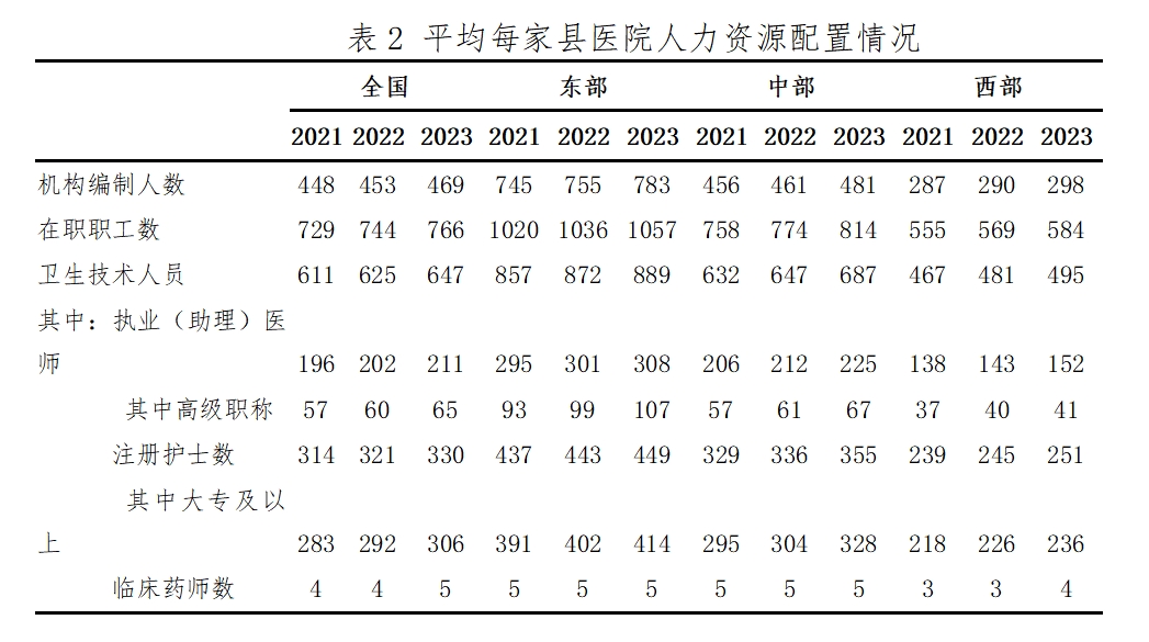 医院绩效咨询