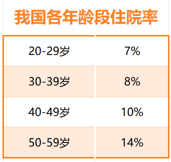 医院绩效咨询 医院绩效咨询