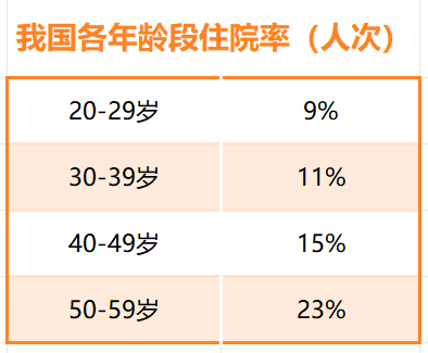 医院绩效咨询 医院绩效咨询