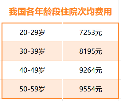 医院绩效咨询 医院绩效咨询