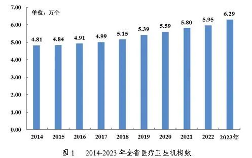 医院绩效咨询 医院绩效咨询