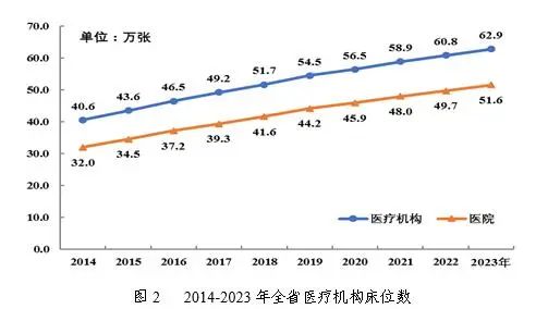 医院绩效咨询 医院绩效咨询