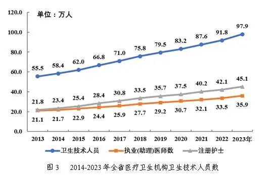 医院绩效咨询 医院绩效咨询