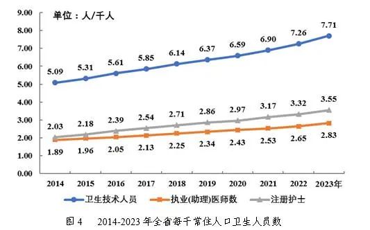 医院绩效咨询 医院绩效咨询
