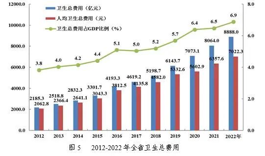 医院绩效咨询 医院绩效咨询