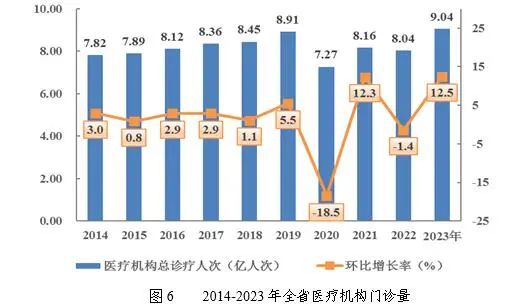 医院绩效咨询 医院绩效咨询
