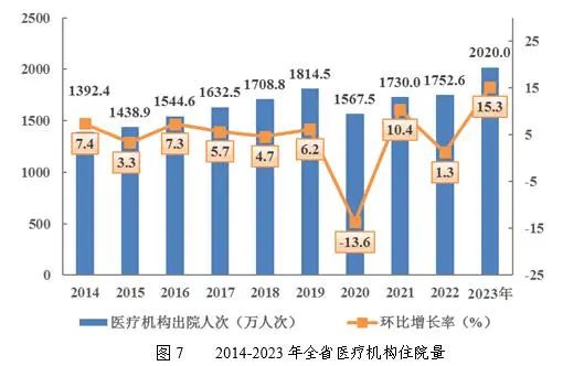 医院绩效咨询 医院绩效咨询