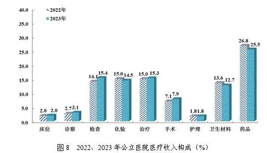 医院绩效咨询 医院绩效咨询