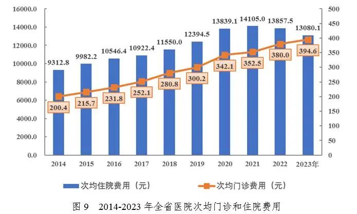 医院绩效咨询 医院绩效咨询