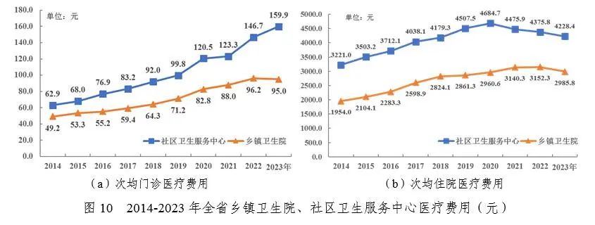 医院绩效咨询 医院绩效咨询