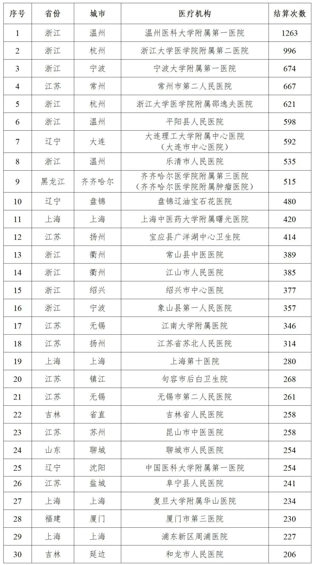 医院绩效咨询