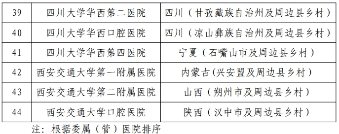 医院绩效咨询
