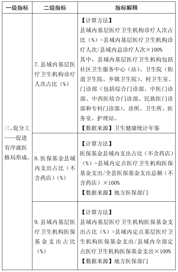 医院绩效咨询