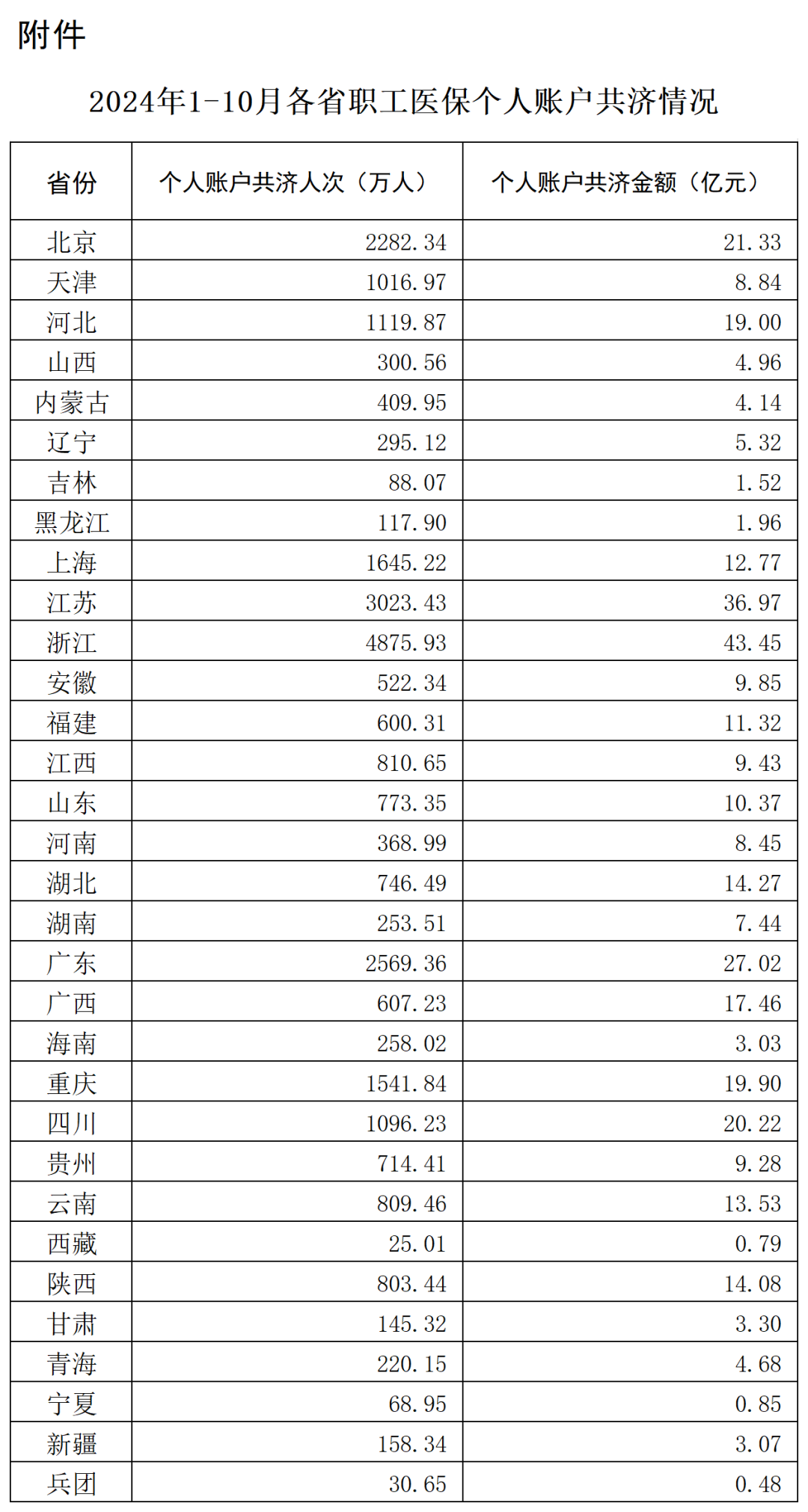 医院绩效咨询