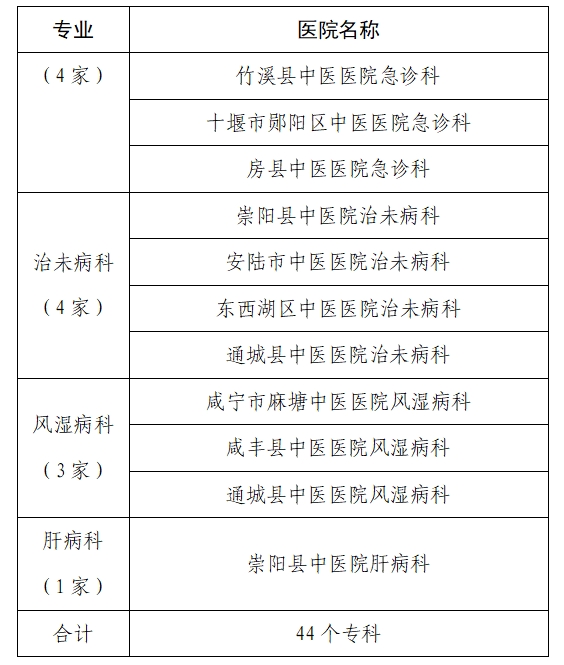 医院绩效咨询