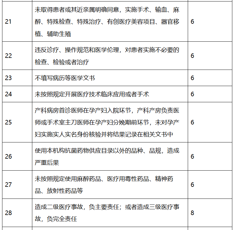 医院绩效咨询