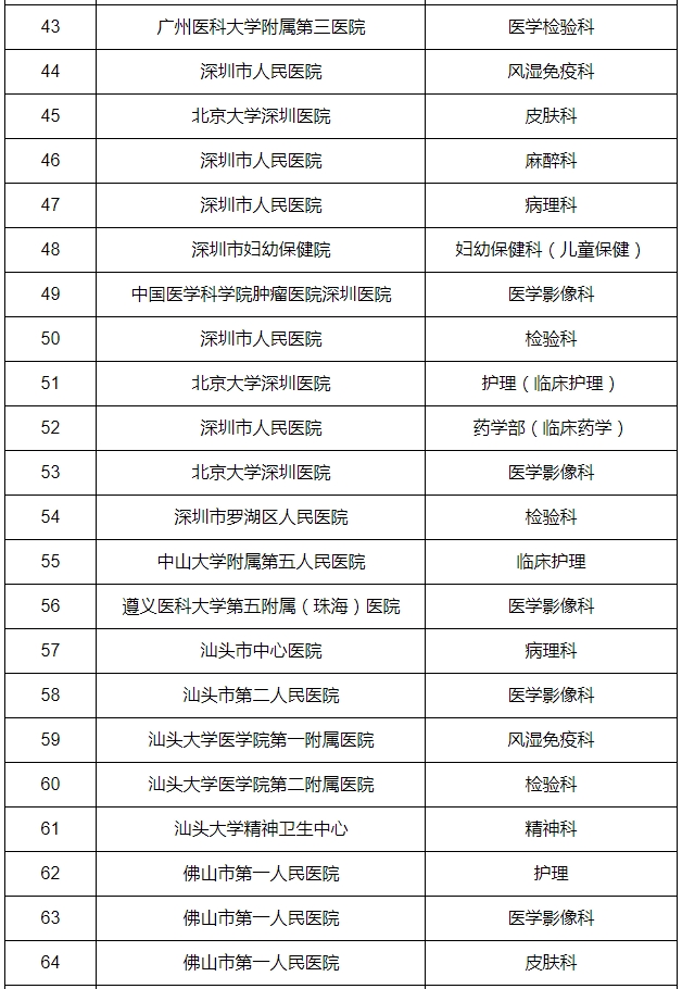 医院绩效咨询