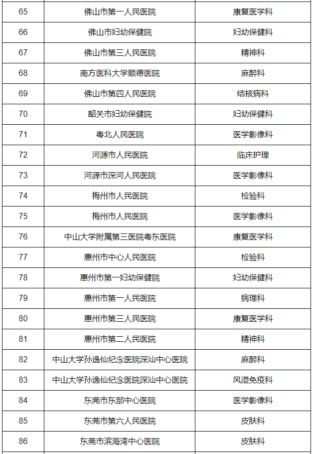 医院绩效咨询