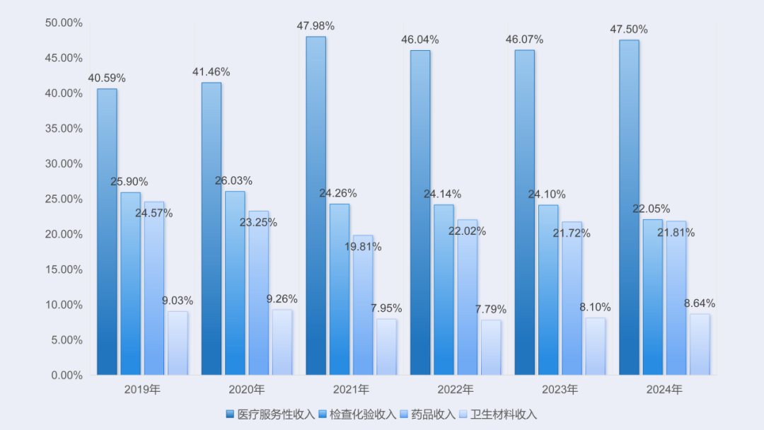 医院绩效咨询