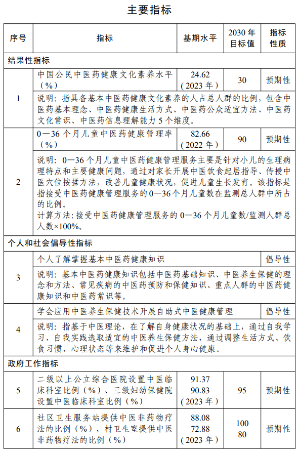 医院绩效咨询