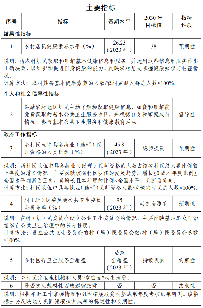 医院绩效咨询